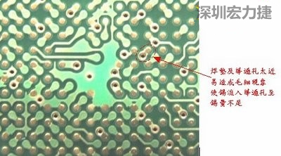 這是導(dǎo)通孔(via)擺在焊墊旁(solder pad)的不良設(shè)計(jì)，這種設(shè)計(jì)焊錫非常容易流進(jìn)通孔而造成錫量不足的空焊現(xiàn)象