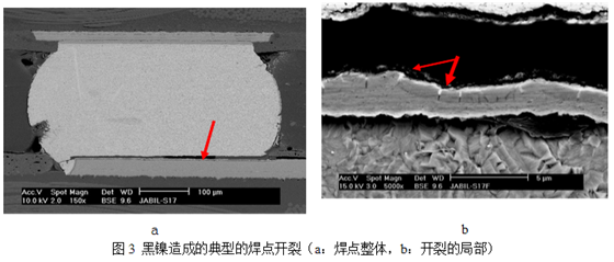 當(dāng)這種焊墊進(jìn)行高溫焊接時，作為可焊性保護(hù)層的金會迅速溶解到錫膏中去，而已經(jīng)被腐蝕氧化的鎳則無法與熔融的錫形成共化物(IMC)，導(dǎo)致焊點可靠性嚴(yán)重下降，只要稍微受外力影響即發(fā)生開裂-深圳宏力捷