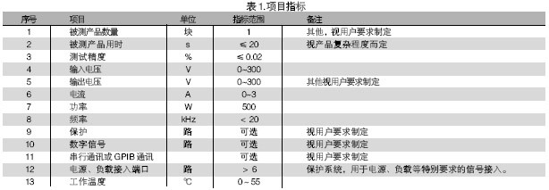 電路板功能測試系統的被測信號包括：電壓、電流、電阻、頻率、波形等。使用電路板功能測試系統進行測試，可進行大量程電壓（超過10V）、小量程電壓（毫伏級）、電流及電阻測試，一般不再需要進行信號調理。