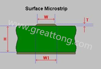 先選擇模版，由于是兩個信號加平面，我們只要計算一個信號加平面就可以了