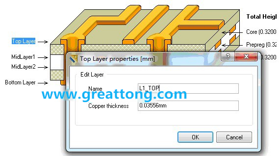 深圳宏力捷剛做PCB設(shè)計(jì)的最初幾年，到這一步深圳宏力捷就不理他了，其實(shí)到這里有一個(gè)很關(guān)鍵的技巧，這些層的名字是可以自己設(shè)定的，沒必要用軟件默認(rèn)的名字