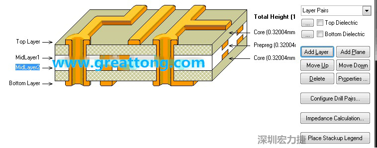 因?yàn)槲覀円O(shè)計(jì)的是一款4層板，所以我們還要增加兩層線路層才是一個(gè)4層板，參考下圖，我們可以點(diǎn)擊右邊的Add Layer 來增加兩層線路層