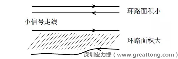 關鍵的小信號走線，如電流取樣信號線和光耦反饋的信號線等，盡量減小回路包圍的面積。