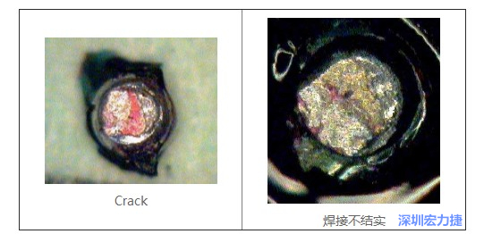  紅墨水試驗(yàn)主要用來(lái)判斷這些PCBA加工問(wèn)題：Crack、焊接不結(jié)實(shí)