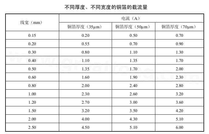  導(dǎo)線載流表