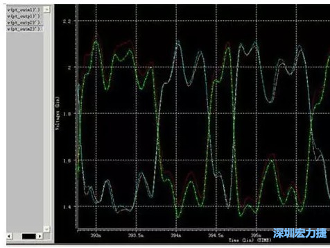 差分對(duì)IN，OUT的HSPICE仿真圖 通過(guò)差分對(duì)IN，OUT的HSPICE仿真