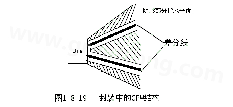 通過地平面的隔離也可以起到很好的屏蔽作用，這種結(jié)構(gòu)在高頻的（10G以上）IC封裝PCB設(shè)計(jì)中經(jīng)常會(huì)用采用，被稱為CPW結(jié)構(gòu)，可以保證嚴(yán)格的差分阻抗控制（2Z0）