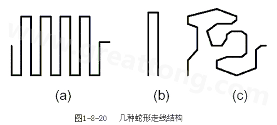 蛇形線是Layout中經(jīng)常使用的一類走線方式。其主要目的就是為了調(diào)節(jié)延時(shí)，滿足系統(tǒng)時(shí)序設(shè)計(jì)要求。