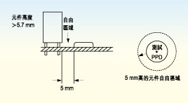 電路板上探針測試面的元件高度必須不超出5.7毫米，否則只有切割測試夾具后才能測試電路板測試面上的較高元件。
