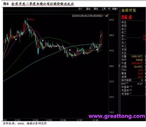 銅箔：Q2營收、毛利率環(huán)比下滑，7月環(huán)比出現(xiàn)回升。