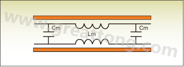 圖1：PCB上兩根走線之間的互阻抗。