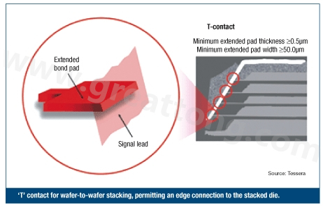 圖2：PCB設(shè)計(jì)師可建構(gòu)一種‘T’型連接，以實(shí)現(xiàn)堆迭晶片的邊緣連接。
