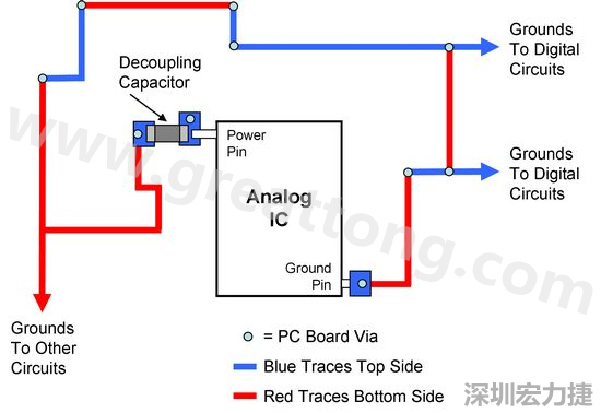 圖2. 使用PCB設(shè)計軟體得到的電路布局。