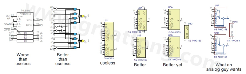 圖2 許多PCB設計工程師不喜歡ANSI/IEEE邏輯符號的畫法，甚至認為比無用的符號還糟，標示明確的邏輯符號比那些無用的符號更好。