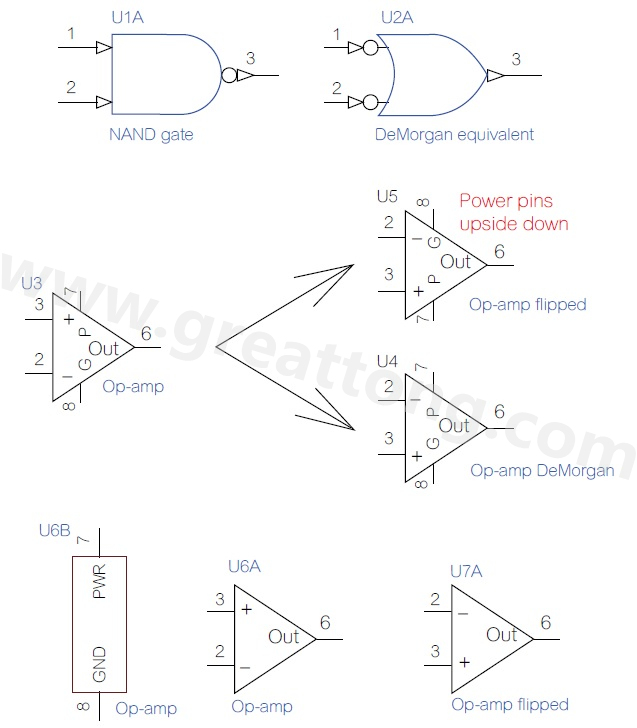 圖 3 OrCAD 9在 1995年起采用反及閘 (NAND gate)的德摩根等效視圖。