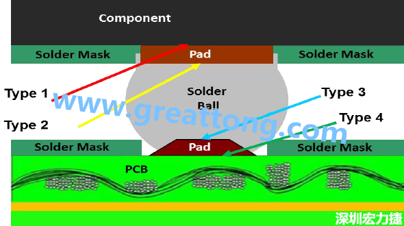 電子零件掉落或錫裂問題解惑，PCBA的結(jié)合力包含有哪些？