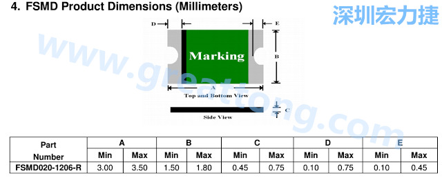 footprint 主要的設(shè)計就是要知道板框及Pad的尺寸， 如下圖所示，你會一直看到 dimension in inch/mm 之類的字眼。