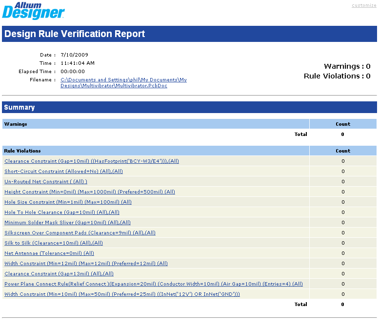 一份清晰的DRC報告，顯示了所有被判定了的違反規(guī)則的設(shè)計.