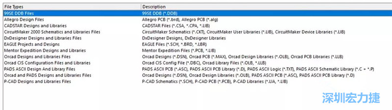 深圳宏力捷發(fā)現(xiàn)，AD是對導(dǎo)入第三人設(shè)計(jì)文件支持最好的，這里截取下AD導(dǎo)入功能對第三方設(shè)計(jì)軟件及其對應(yīng)的文件后綴的說明。
