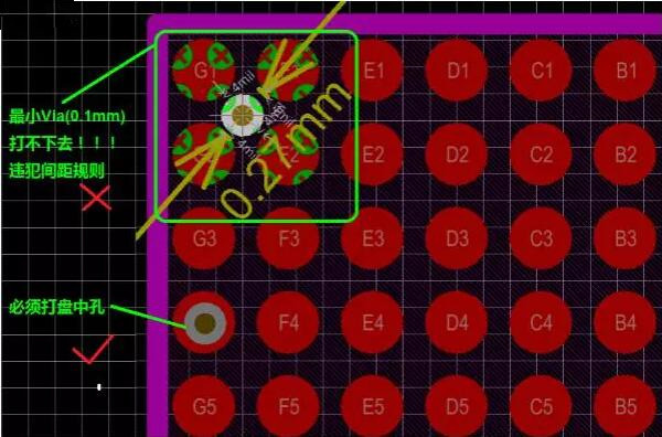 問(wèn)題2：孔沒(méi)有地方打！——解決辦法：盤(pán)中孔(Via in Pad)