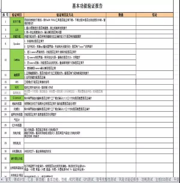 功能調(diào)試驗(yàn)證報(bào)告