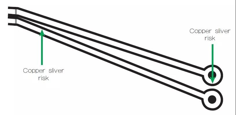 圖2 一個非常狹窄的裂片風(fēng)險區(qū)域，例如圖中這個原始設(shè)計檔內(nèi)的案例，在制造時可能不受控制地剝離，導(dǎo)致短路和良率問題。