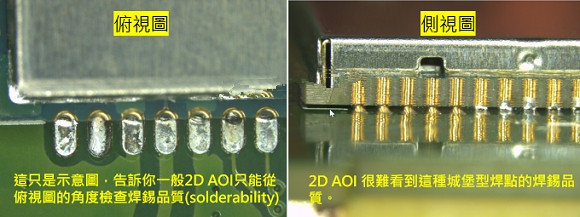 PCBA大講堂：什么是3D AOI檢測(cè)設(shè)備？