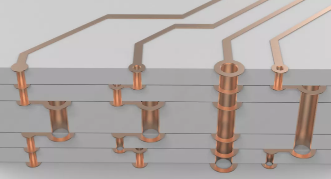 超貴的任意層互聯(lián)板，多層激光疊孔