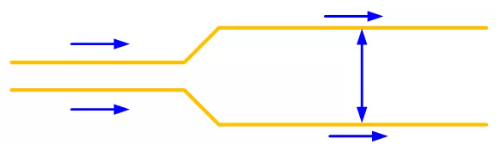 每走一段距離的平行線，增加兩條線之間的距離