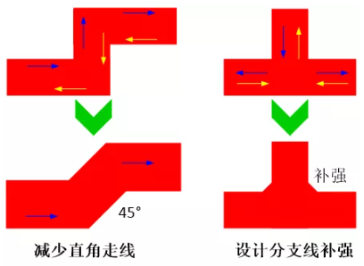 由于布線的彎角、分支太多造成傳輸線上阻抗不匹配，可以通過(guò)減少線路上的彎角及分支線或者避免直角走線及分支線補(bǔ)強(qiáng)來(lái)進(jìn)行改善。