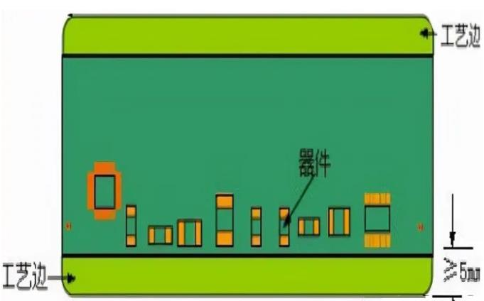 PCB工藝邊的作用、制作方式及設(shè)計(jì)要求
